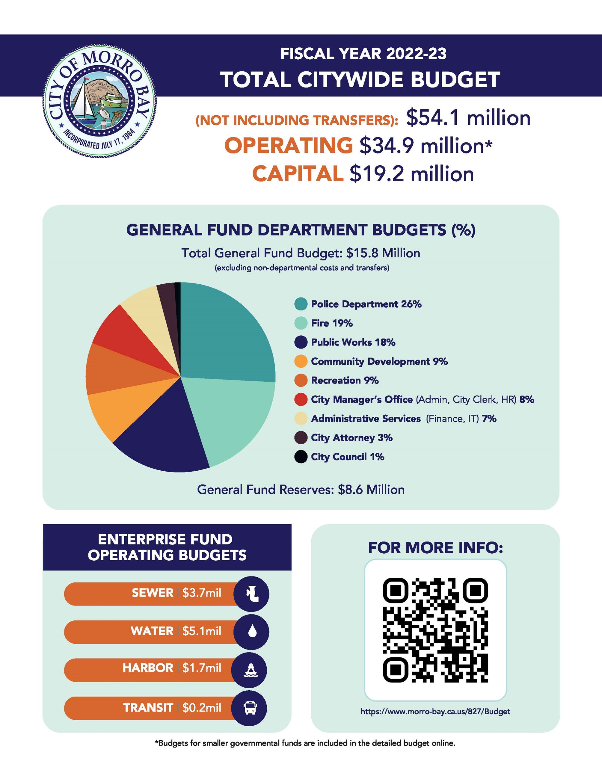 MB BUDGET INFOGRAPHIC 2 9_Page_1