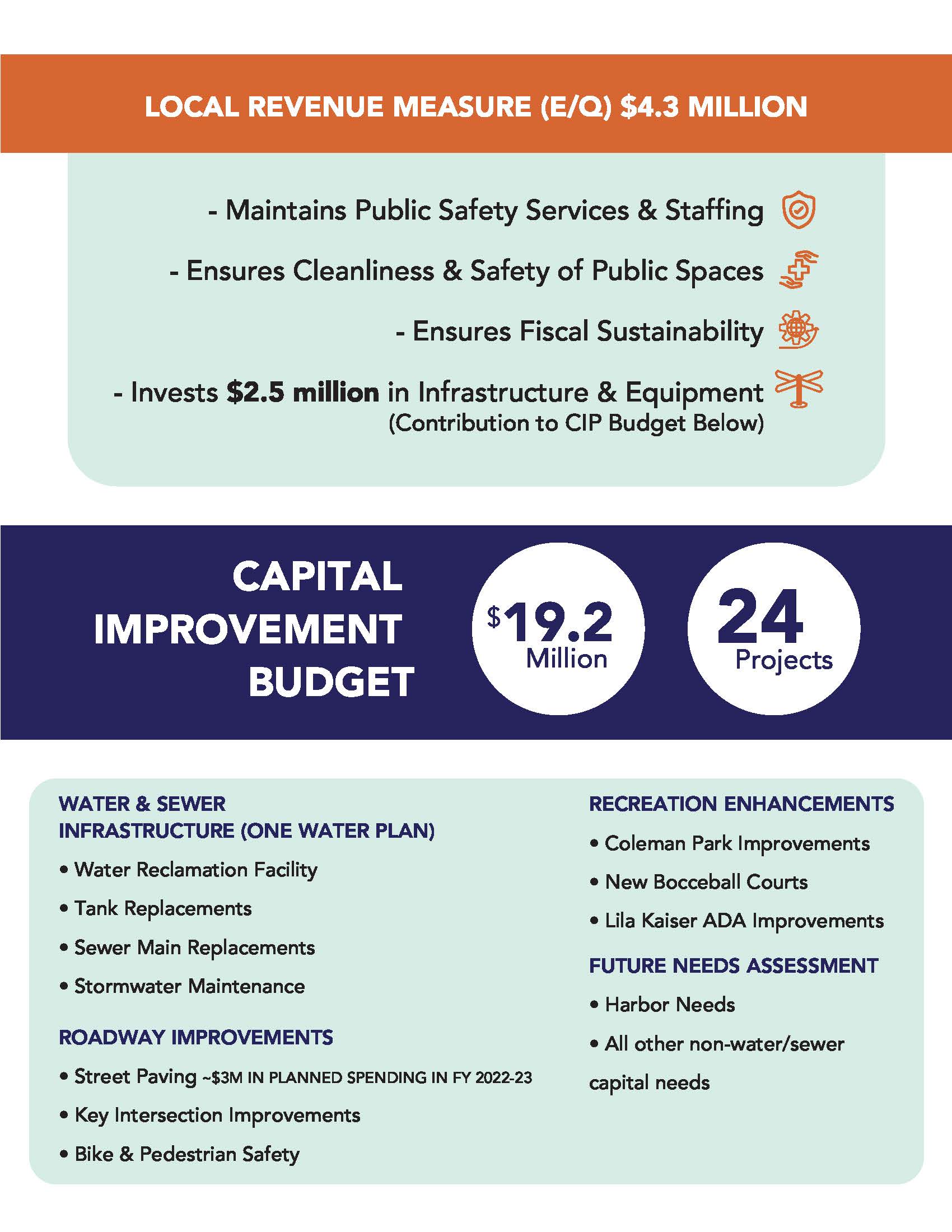 MB BUDGET INFOGRAPHIC 2 9_Page_2